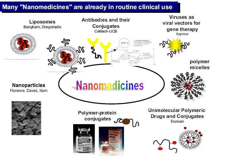 applications of nanoparticles