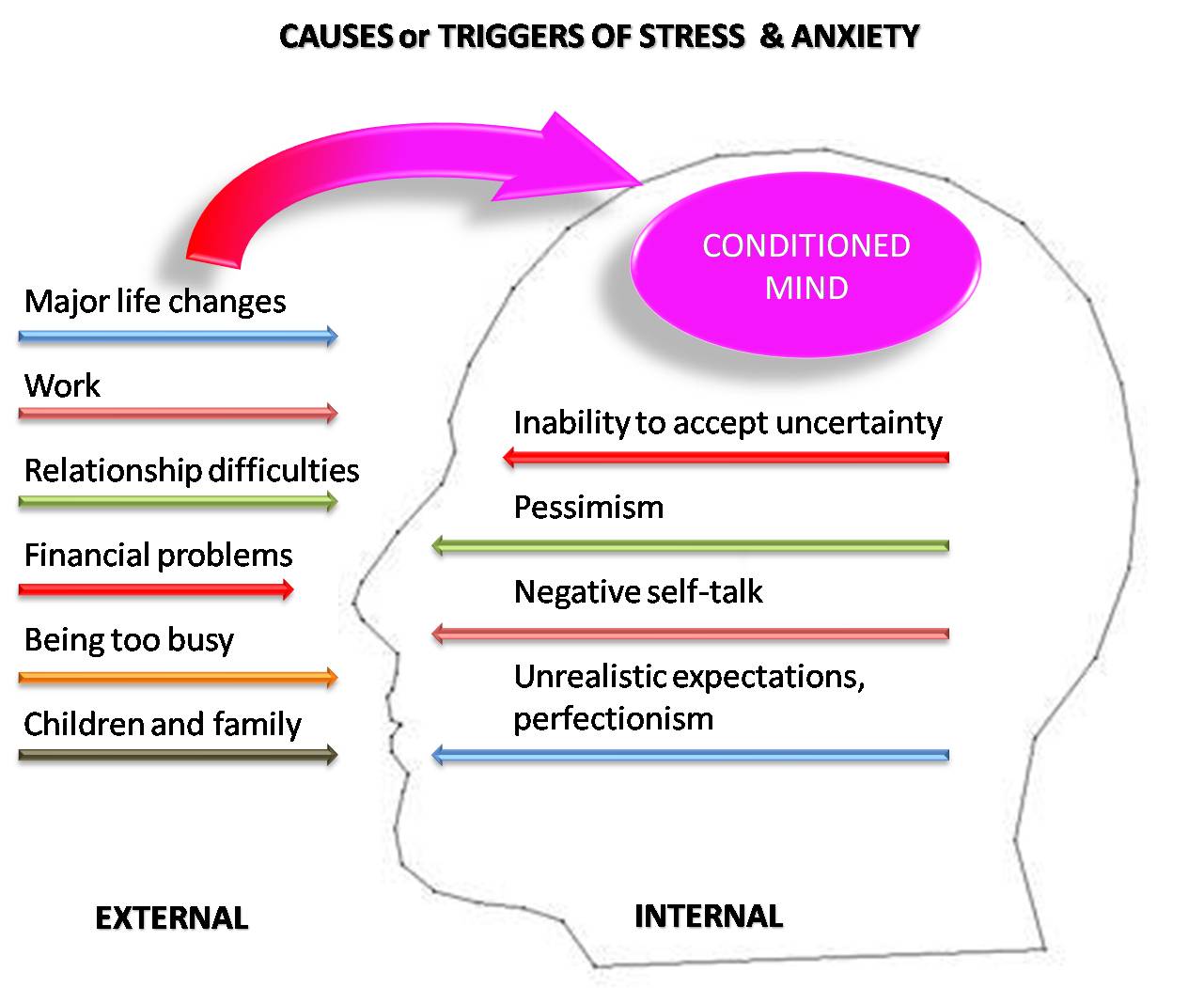 THE STRESS Dr Rajiv Desai