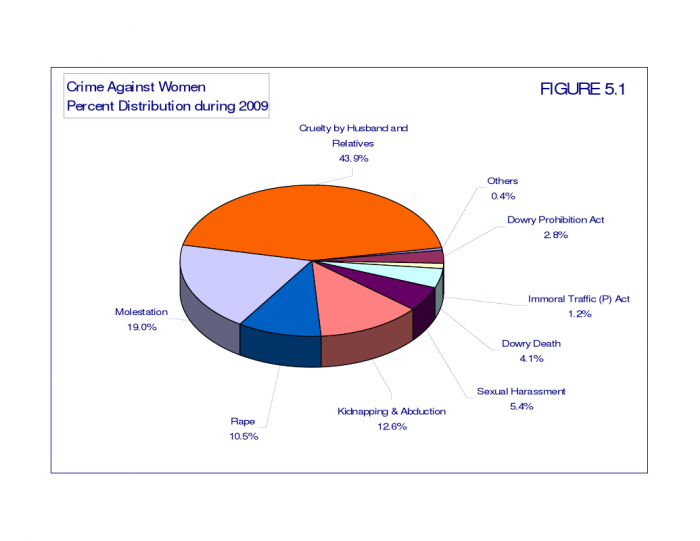 Rheumatoid Arthritis Incidence Australia