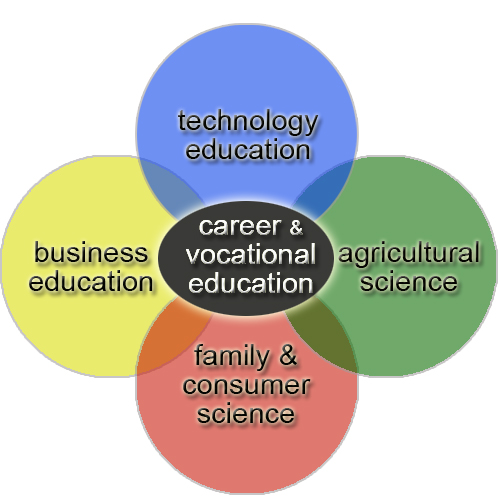 Adult Career And Continuing Education 63