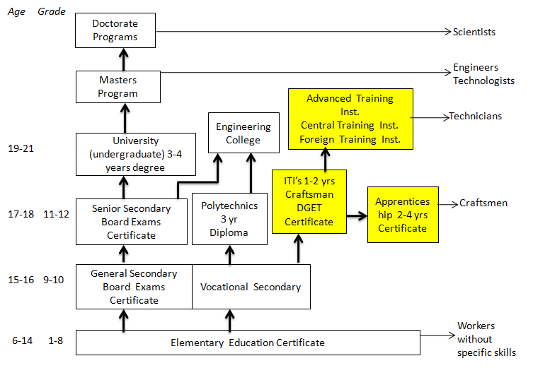 German Education System Chart