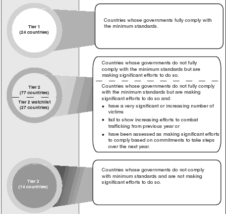 yicai global city tier definition