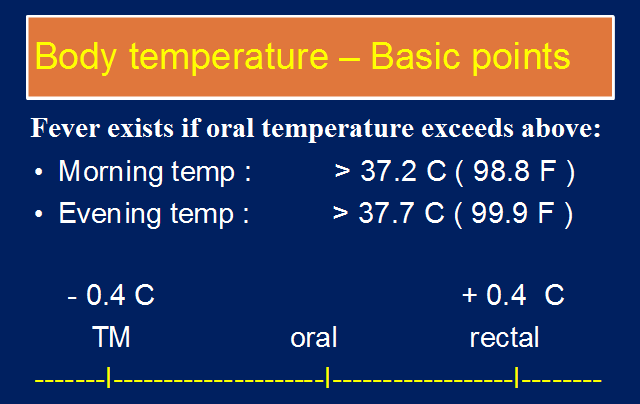 Underarm Temperature Chart