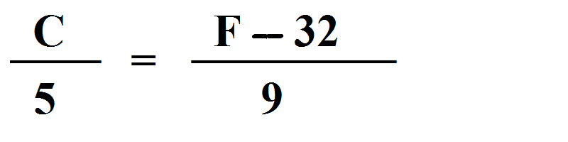 Fahrenheit – Celsius conversion table: