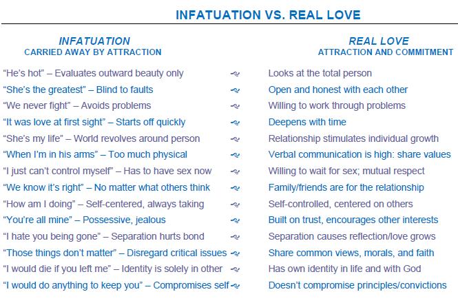 romeo and juliet true love or infatuation essay