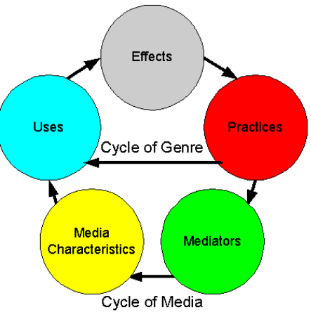 Essay on print media vs electronic media