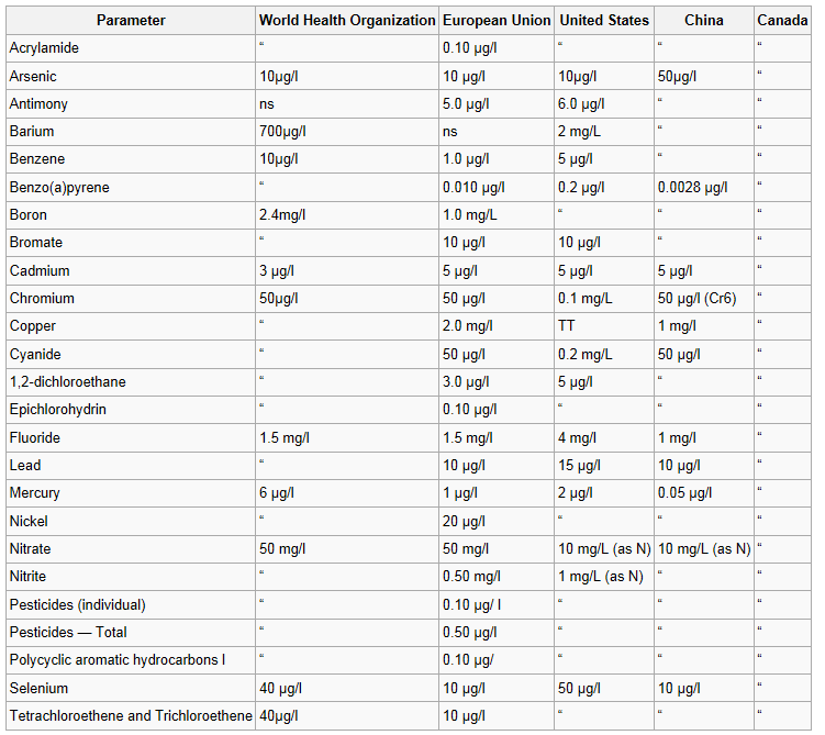 drinking-water-quality-standards-for-poultry-in-india