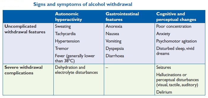 alcohol withdrawal syndrome medication