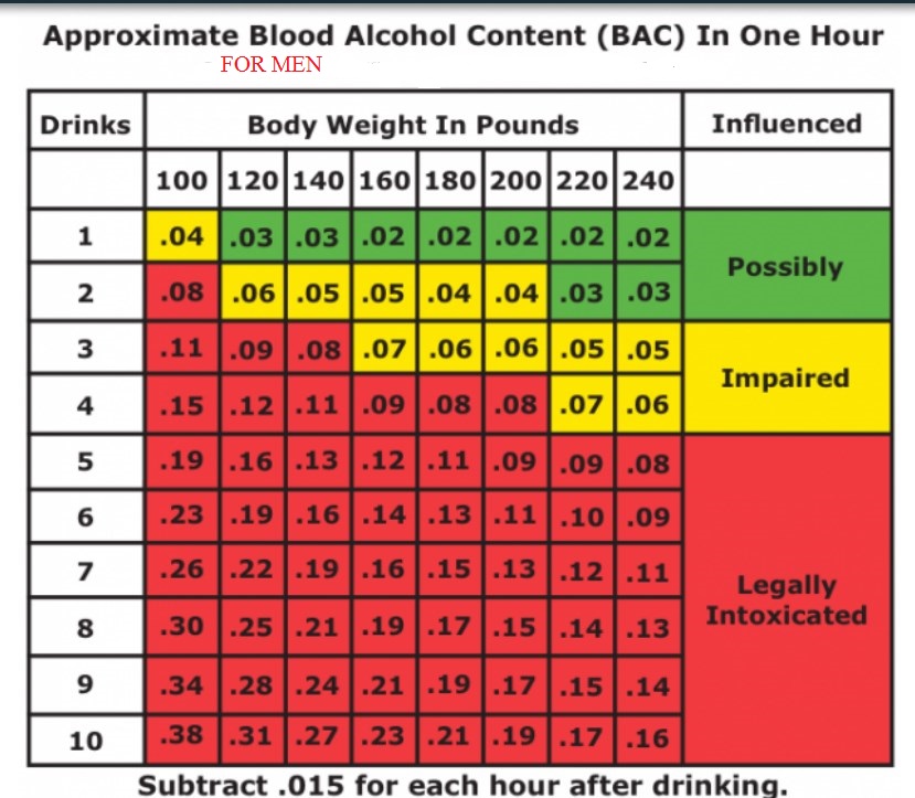 Weight Alcohol Tolerance Chart