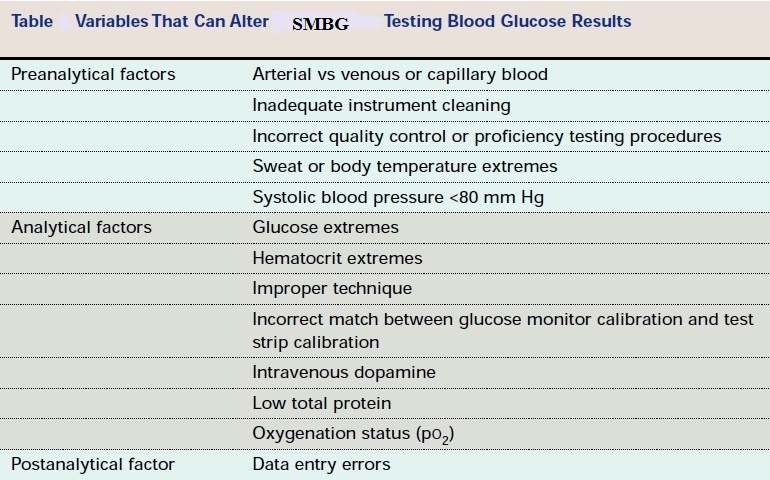 What factors are used to calculate an individual target glucose level?