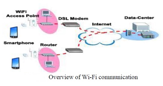 Bellsouth Wifi Centers