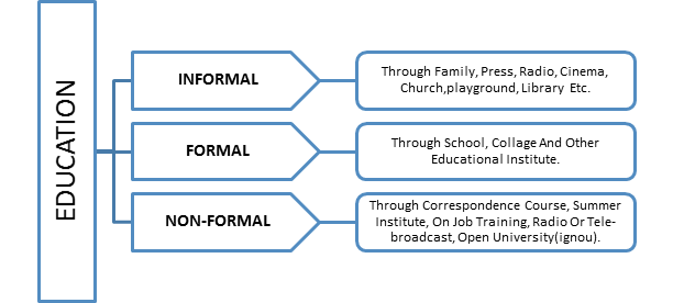 Non-Formal Programs Evaluation/Problems