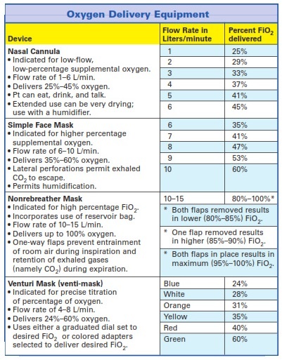 nasal cannula percent oxygen per liter