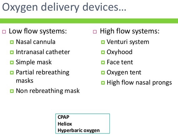 High Flow Nasal Cannula Fio2 Chart