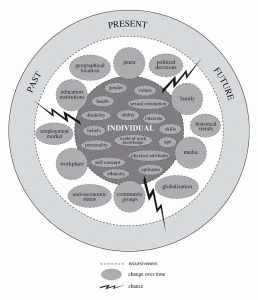 CAREER GUIDANCE AND CAREER EDUCATION – Dr Rajiv Desai