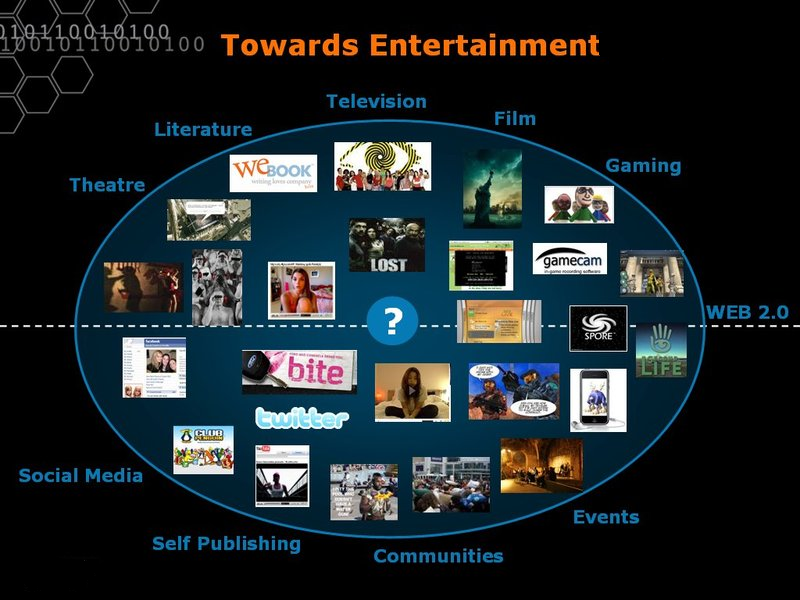 Tv topics. Types of Entertainment презентация. Разновидности Медиа. Entertainment картинки. Entertainment виды.