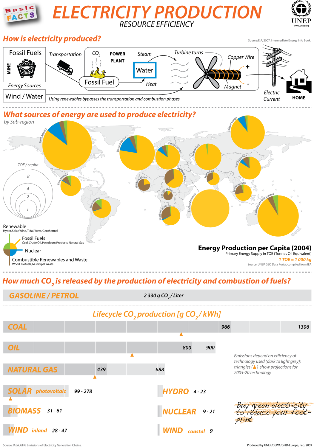 Resource of Electricity Production – Dr Rajiv Desai