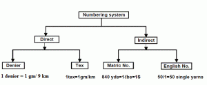 CLOTHING – Dr Rajiv Desai