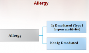 Allergy Types – Dr Rajiv Desai