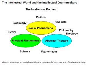 IMITATION SCIENCE – Dr Rajiv Desai