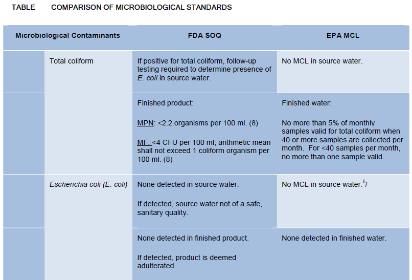 Fda Vs Epa Dr Rajiv Desai