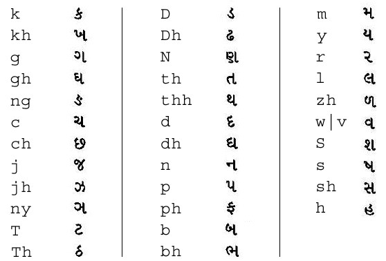 Watashi Meaning, Pronunciation, Origin and Numerology