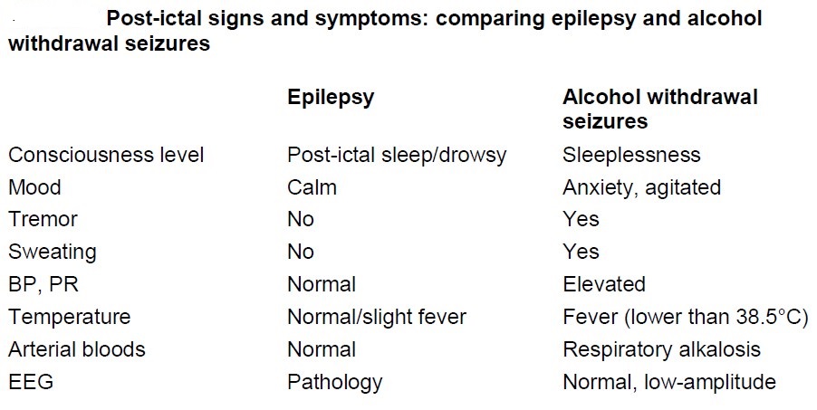 nocturnal epilepsy alcohol