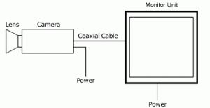 Closed-Circuit Television (CCTV) – Dr Rajiv Desai