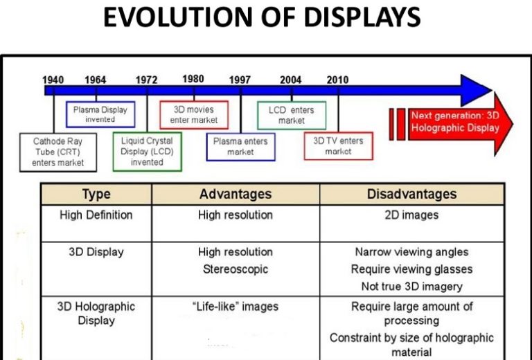 HOLOGRAM – Dr Rajiv Desai