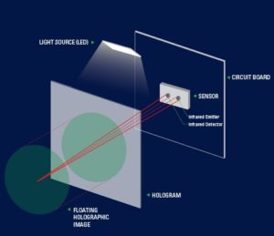 HOLOGRAM – Dr Rajiv Desai