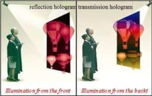 HOLOGRAM – Dr Rajiv Desai