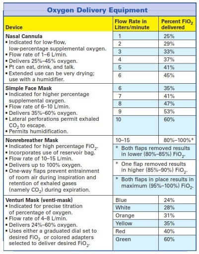 Proper Liter Flow For A Nasal Cannula Www Macj Com Br