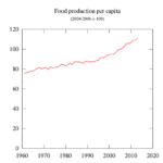 POPULATION PROBLEM – Dr Rajiv Desai