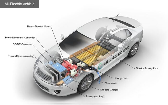 Electric Vehicle, EV (electric car) – Dr Rajiv Desai