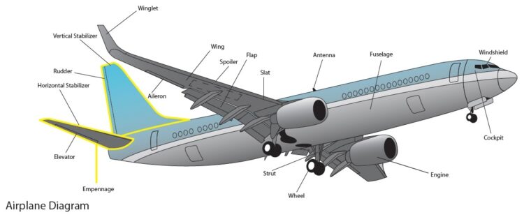 jet engine - what is the use and the locations of nacelle hinge bracket? -  Aviation Stack Exchange