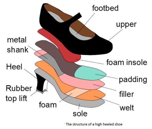 BalancePro Balance Enhancing Shoe Inserts for Men Patented Insoles