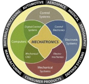 Robot – Dr Rajiv Desai